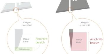 SLICE Cuttermesser senken Kosten effizient und reduzieren Ausfallzeiten nachhaltig Innovative SLICE Schneidwerkzeuge reduzieren das Verletzungsrisiko und steigern (Foto: Safety Products Holdings GmbH)